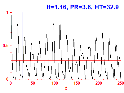 Survival probability